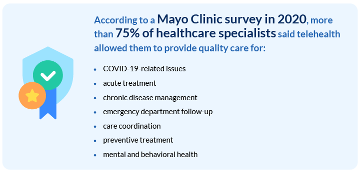 Mayo Clinic survey in 2020