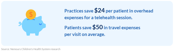 How telehealth helps practices save money 
