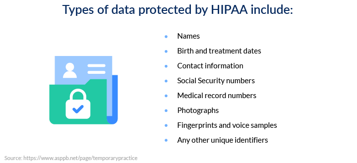 Data protected by HIPAA