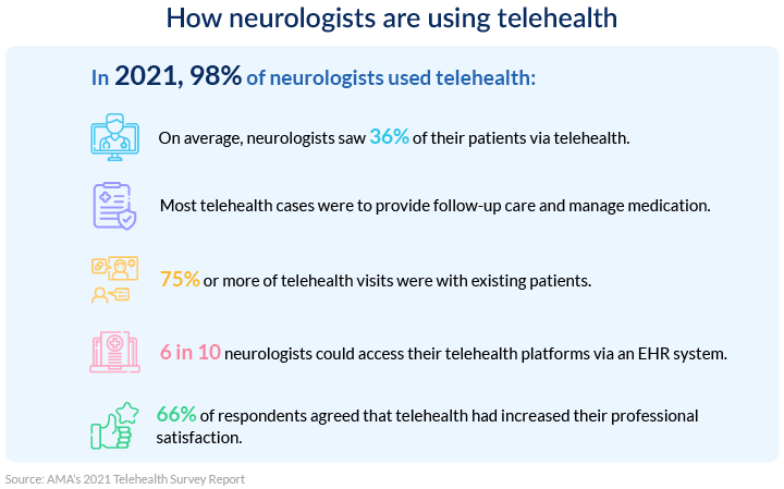 How neurologists are using telehealth