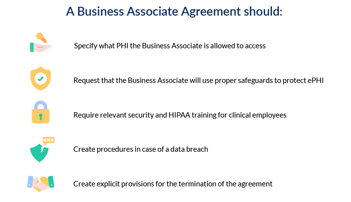 What is required in a Business Associate Agreement?