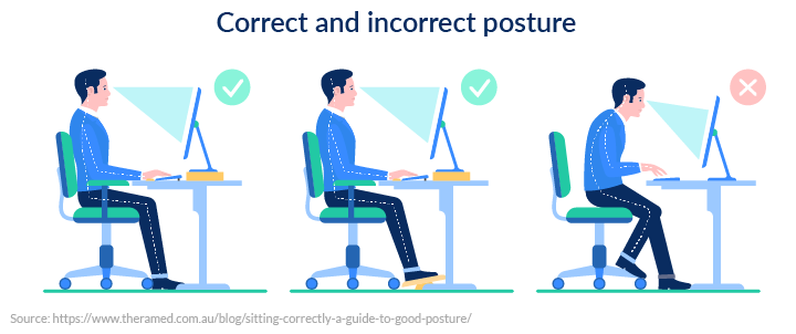Correct and incorrect posture