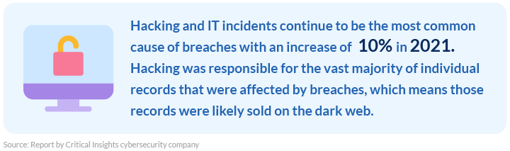 Report by Critical Insights cybersecurity company