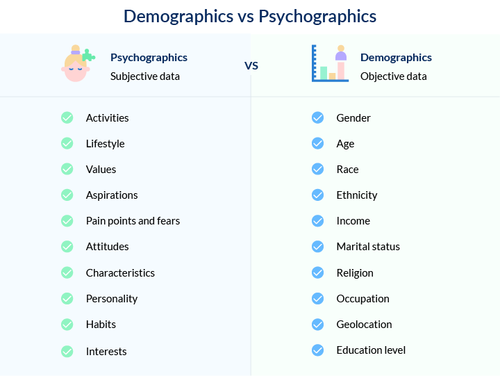 Demographics vs Psychographics