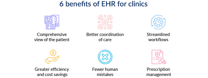 Benefits of EHRs