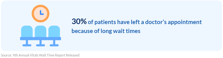 Patients left an appointment due to long wait times