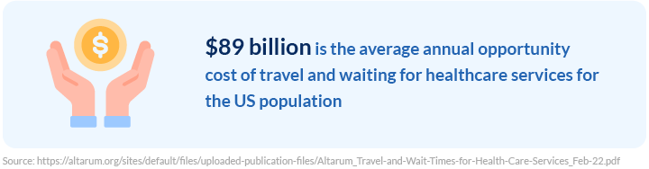 average annual opportunity cost of travel and waiting
