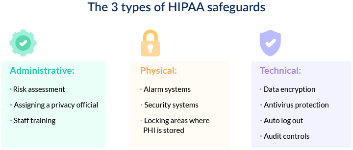 HIPAA safeguard types