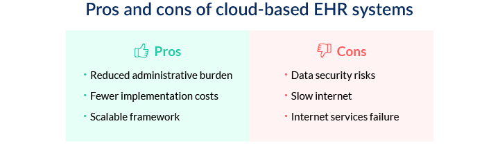 Pros and cons of cloud-based EHR systems
