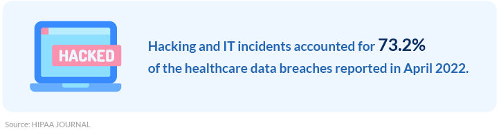 healthcare data breaches reported in April 2022