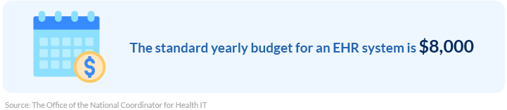 yearly budget for an EHR system
