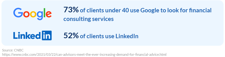 Where clients look for financial consulting services