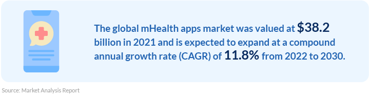 The global mHealth apps market