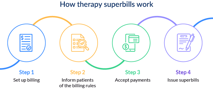 How therapy superbills work