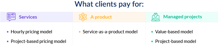 What your client pays for