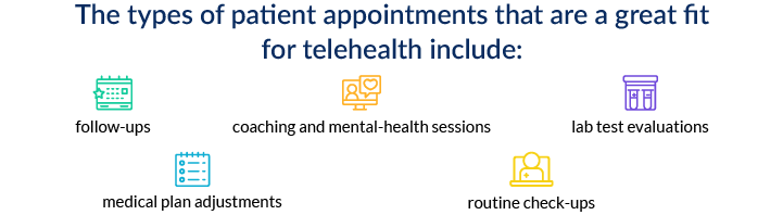 Types of patient appointments that are a great fit for telehealth