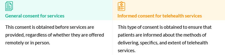 general consent for services and informed consent for telehealth services