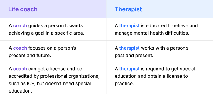 Life coach & therapist