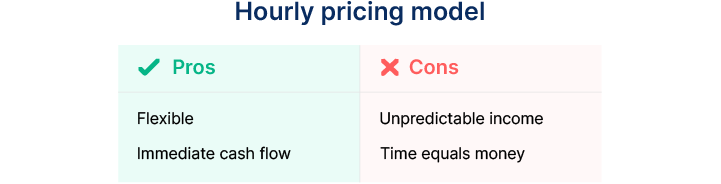 Hourly pricing
