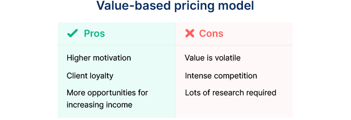 Value-based pricing model