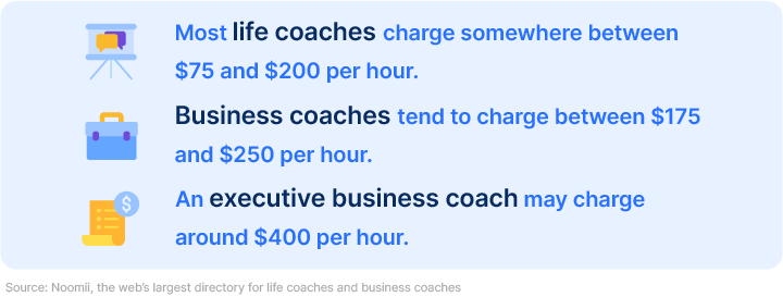 How much life coaches charge 