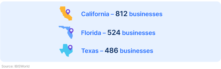US states with the highest number of businesses in the life coaching industry