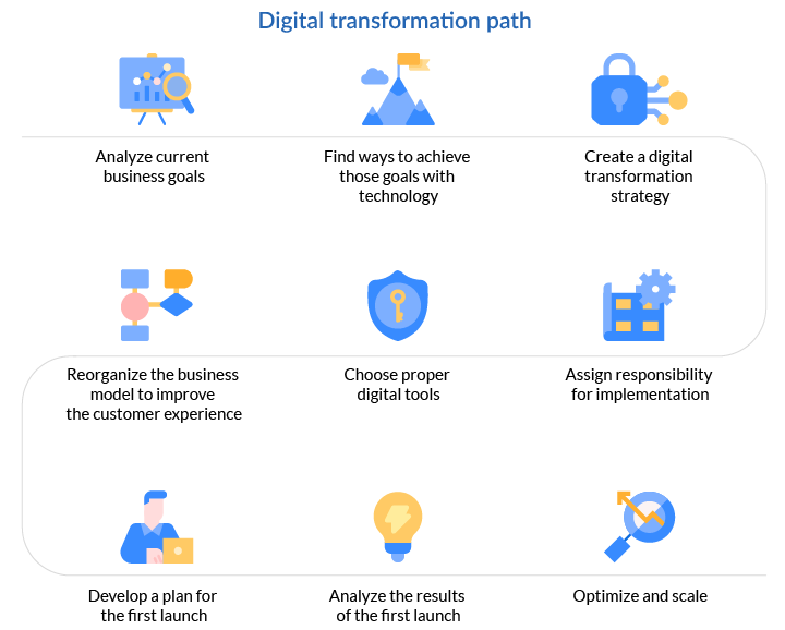 what is digital business transformation