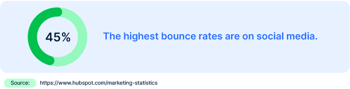 bounce rates on social media