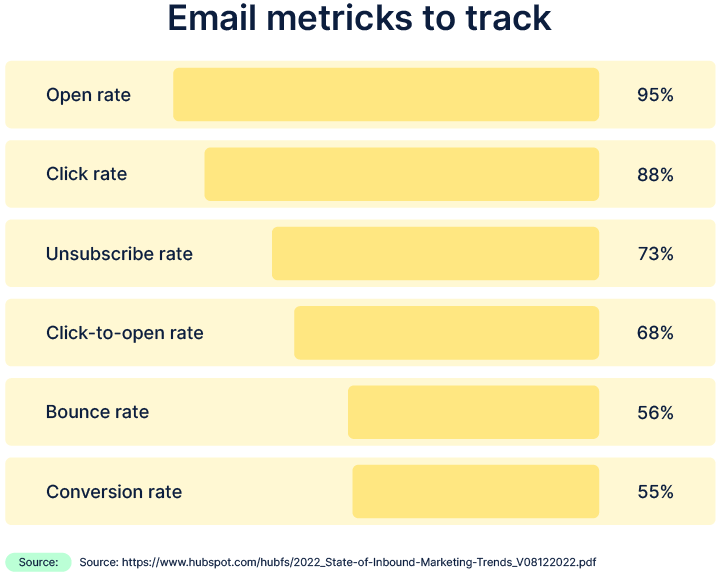 Email metrics to track