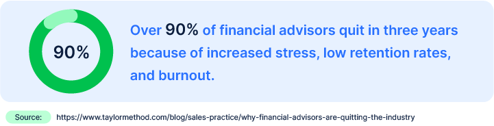 Why financial advisors quit