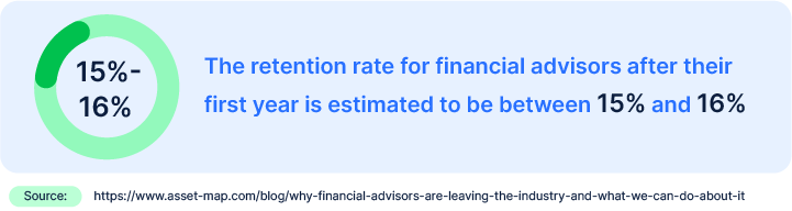 Retention rate for financial advisors