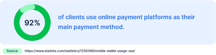 clients use online payment platforms