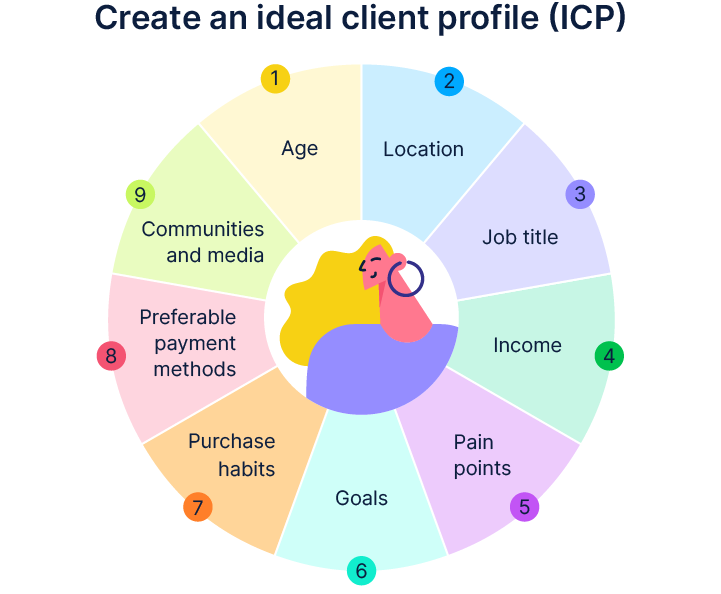 Create an ideal client profile