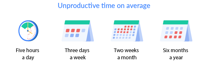 How to schedule your day for maximum productivity