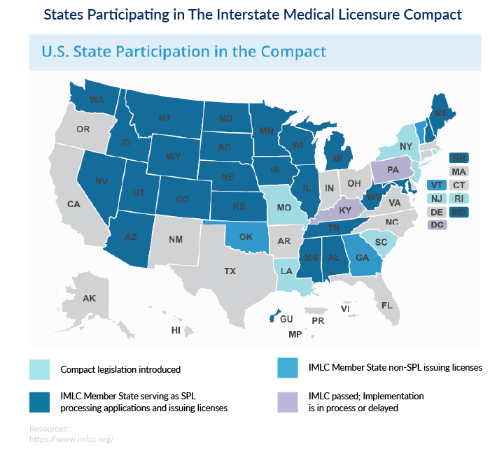 Interstate medical licensure compact
