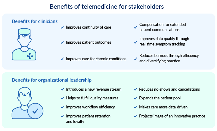 telemedicine benefits