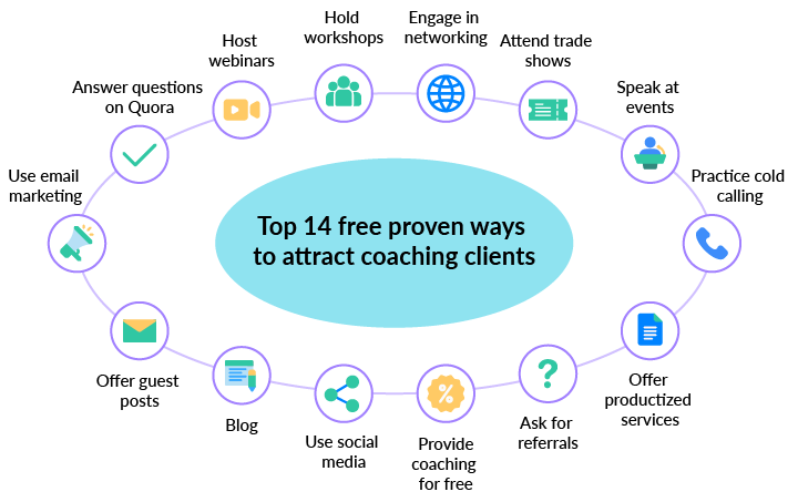 top 14 free proven ways to attract coaching clients