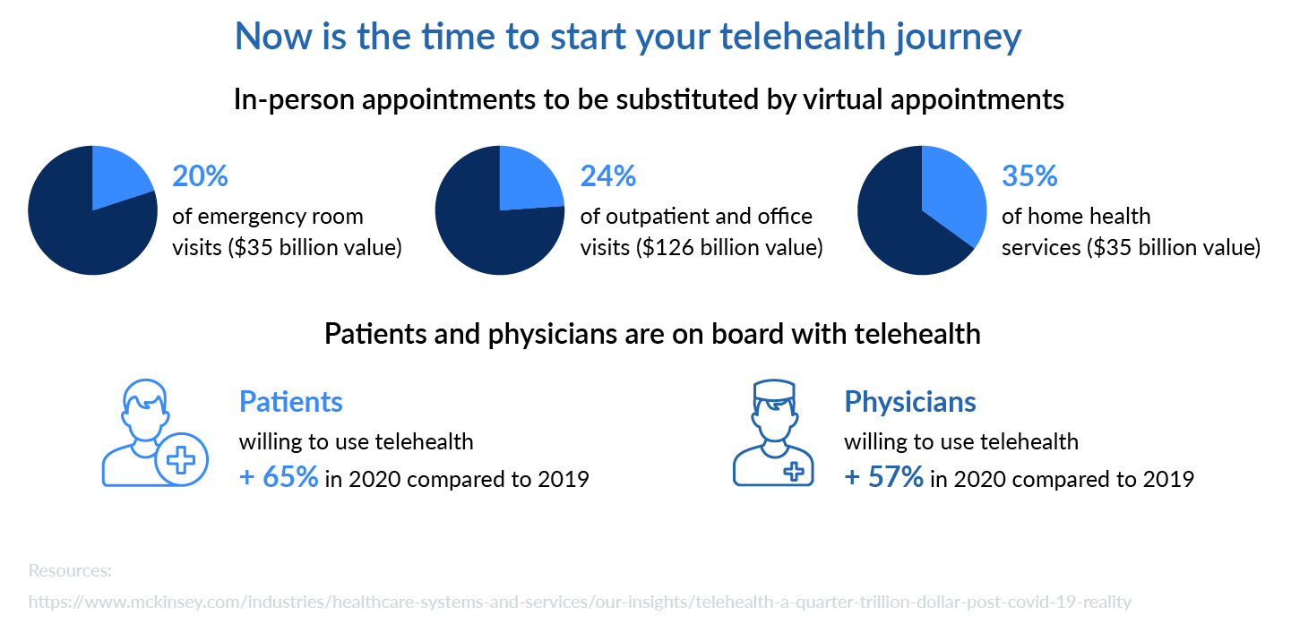 The Most Common Telehealth Challenges | ExpertBox