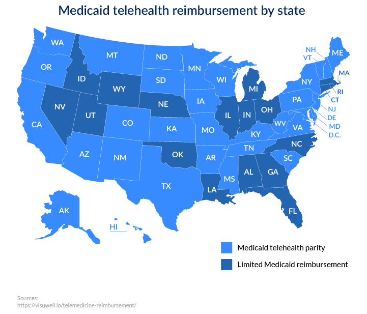 Medicaid reimbursements