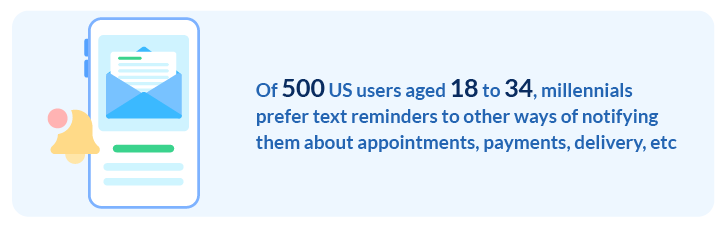 Millennials prefer text reminders