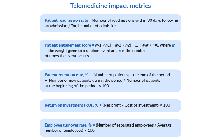 Telemedicine metrics