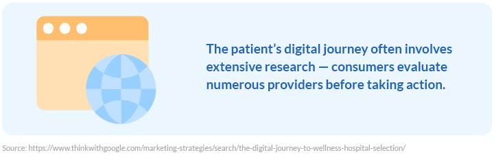 patient’s digital journey in healthcare