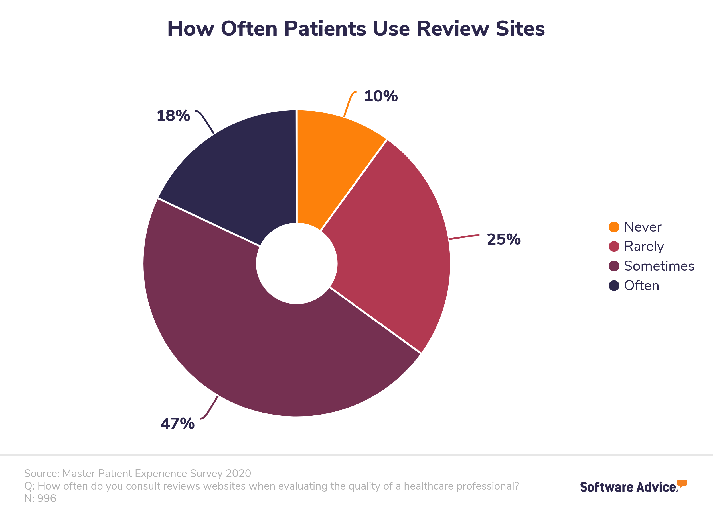 patient’s digital journey in healthcare