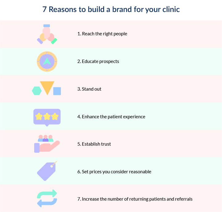 7 Reasons to build a brand for your clinic