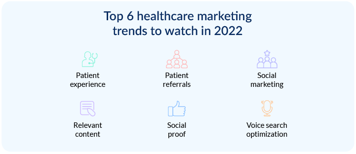 healthcare marketing trends in 2022