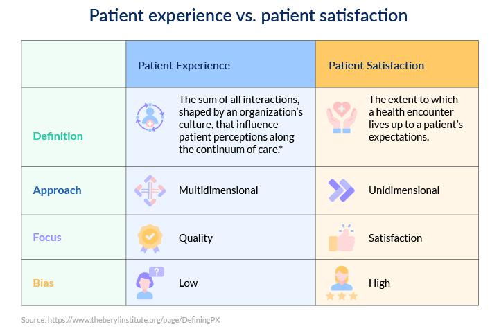 patient experience
