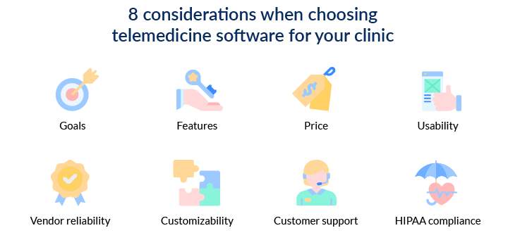 how to choose telemedicine software