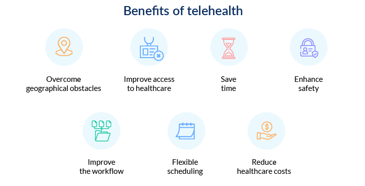 Benefits of telehealth