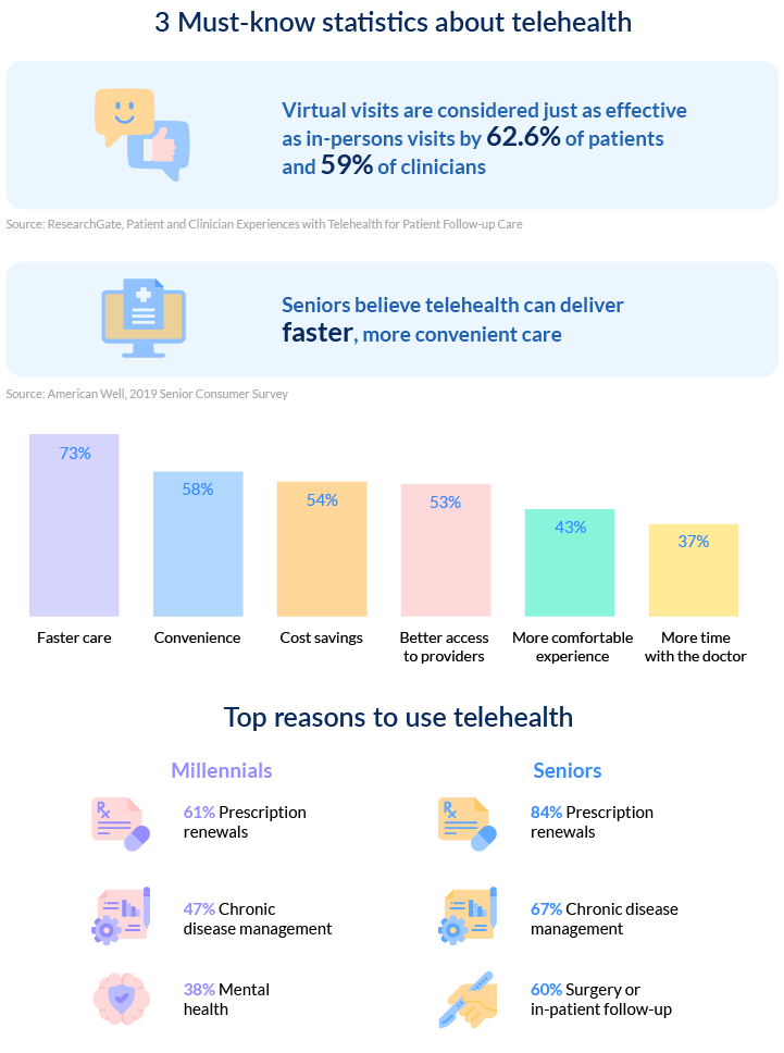 Must-know statistics about telehealth