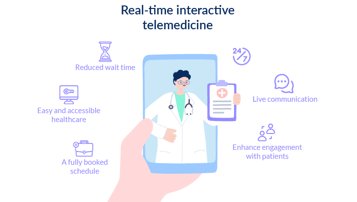 Real-time interactive telemedicine